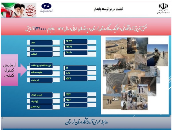 اطلاع‌نگاشت اقدامات انجام شده توسط آزمایشگاه فنی و مکانیک خاک در استان لرستان